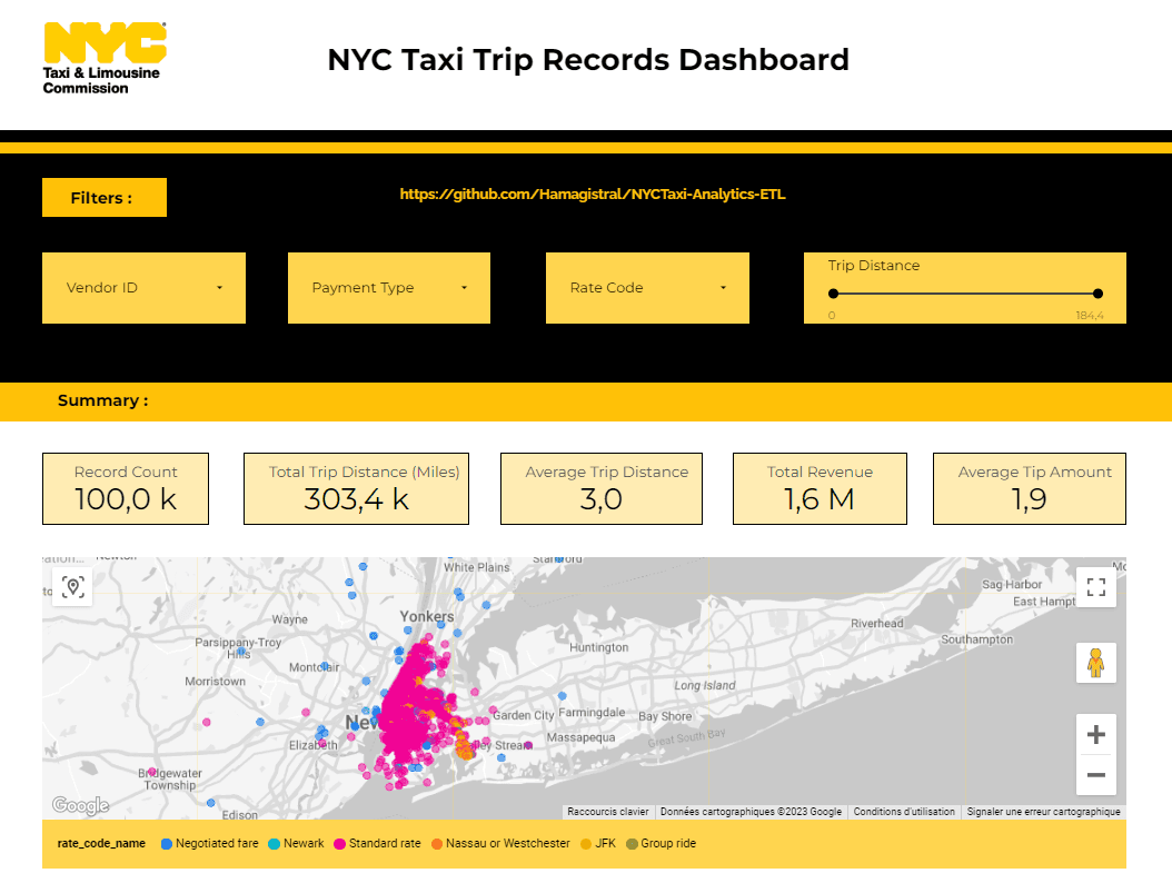 NYC Taxi Analytics